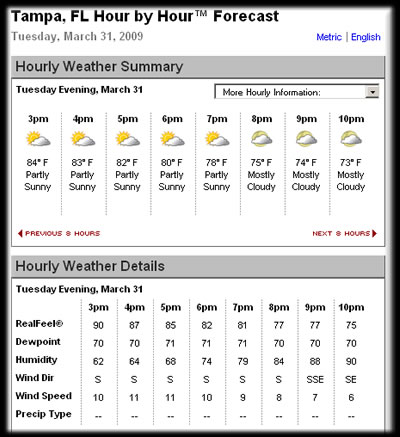AccuWeather Weather Forcast
